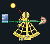 Measuring the position of the Sun in the sky, illustration