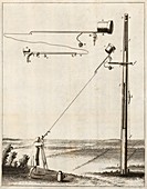 Tubeless telescope described by Huygens, 17th century
