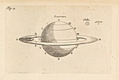 Saturn from Huygens's 'Cosmotheoros' (1698)