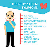 Hyperthyroidism symptoms in men, illustration