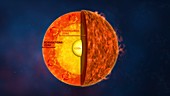 Internal structure of the Sun, 3D illustration