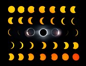 Total solar eclipse, time-lapse sequence