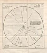 Comet map, 1740