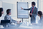 Businessman leading meeting at flip chart