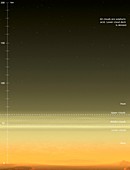 The structure of Venus' atmosphere