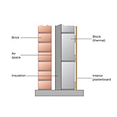 Cavity wall insulation, illustration
