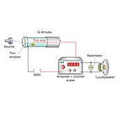 Geiger-Muller tube, illustration