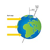 Earth's axial tilt, illustration