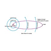 Path of Halley's Comet, illustration