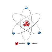 Lithium atom, illustration