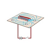 Magnetic field round a solenoid, illustration