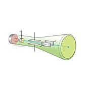 Cathode ray tube, illustration