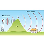 Diffraction of microwaves and radio waves, illustration