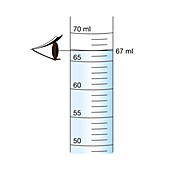 Measuring a liquid avoiding parallax error, illustration