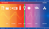 Electromagnetic spectrum, illustration