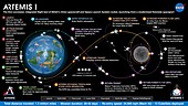 Artemis I mission stages diagram