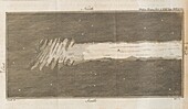 Luminous body, 18th century illustration