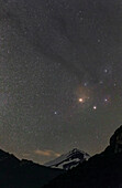 Antares and Rho Ophiuchi cloud complex