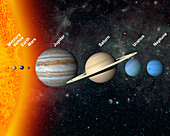 Planets and Sun to scale, illustration
