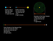Astronomical units of measurement, illustration