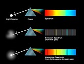 Spectroscope, illustration