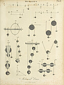 Mechanics concepts, 19th century illustration