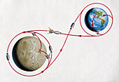 Apollo mission to the moon trajectory, illustration