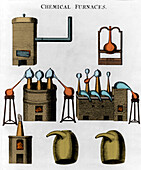 Chemical furnaces, 1727
