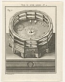 Planetarium, 18th century illustration