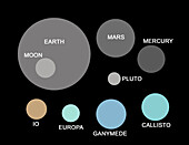 Scale comparison of Jupiter’s moons, illustration