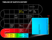 Timeline of Earth’s history, illustration