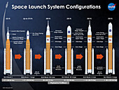 Space Launch System configurations