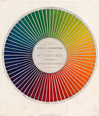 First chromatic circle, 1864