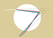 Raindrop optics for rainbow formation, illustration