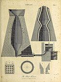 Blast furnace design, illustration