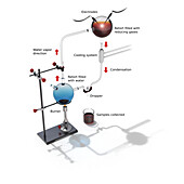 Miller-Urey experiment, illustration