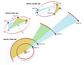 Kepler's laws of planetary motion, illustration