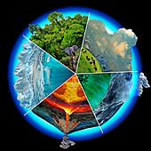 Earth's climate system, illustration