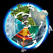 Earth's climate system, illustration