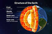 Earth's internal structure, illustration