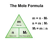 Mole formula, illustration