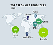 Top 7 iron ore producing countries, map