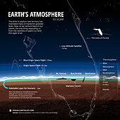Size of atmosphere compared to Florida, illustration