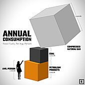 Annual fossil fuel consumption per person, illustration