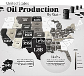 US oil production by state, infographic map