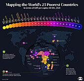 World's 25 poorest countries, infographic map