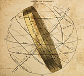 Antikes gedrucktes Diagramm der ptolemäischen Sphäre