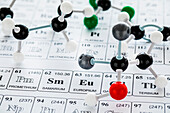 Molecular model on periodic table