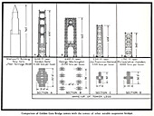 Comparison of suspension bridge towers, illustration