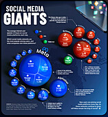 Most popular social media platforms, illustration